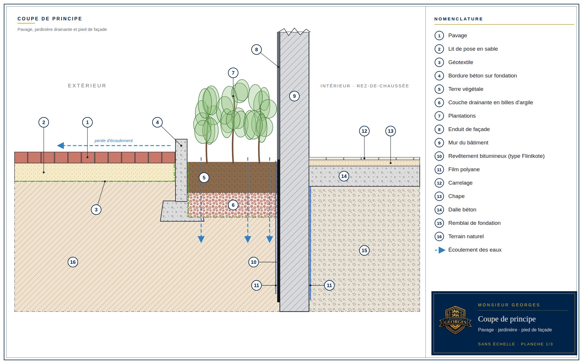 Coupe de principe : pavage, jardinière drainante et pied de façade